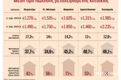 Real estate: In just two years, Peristeri became Alimos