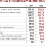 Three memorandums have passed, but the production model has not changed