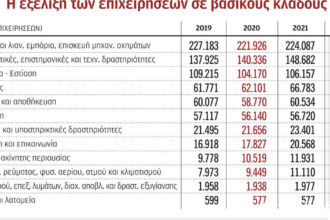 Three memorandums have passed, but the production model has not changed