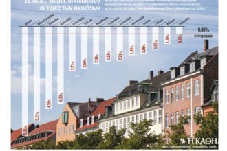 Upheavals in the housing market due to the crisis