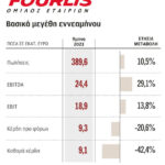 Fourlis: Increase in turnover in the 9th month