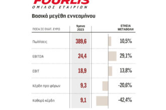 Fourlis: Increase in turnover in the 9th month