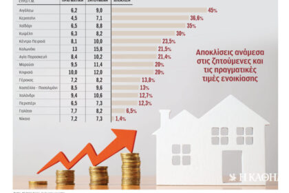 Kifissia rentals for houses in Chalandri