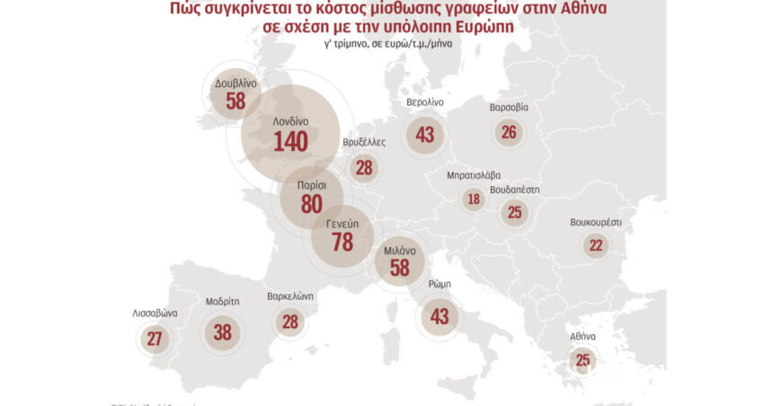 The Athens office market is cheap