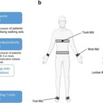 Wearable devices and machine learning are revolutionizing Parkinson's research