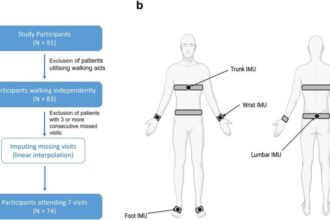 Wearable devices and machine learning are revolutionizing Parkinson's research