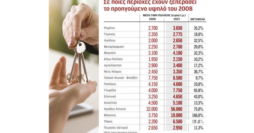 House prices at 2008 levels