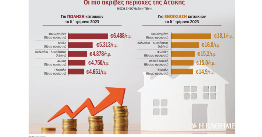 Real estate: Why the prices soared in Piraeus