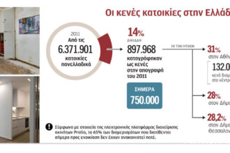 The "bet" of 700,000 closed houses - Rentals in old and unrenovated properties