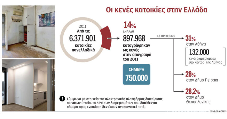 The "bet" of 700,000 closed houses - Rentals in old and unrenovated properties