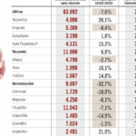 The paradoxical "rules" of the Greek housing market