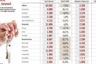 The paradoxical "rules" of the Greek housing market