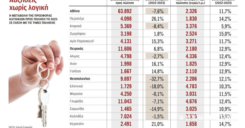 The paradoxical "rules" of the Greek housing market