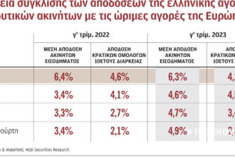 The Greek real estate market attracts long-term investors